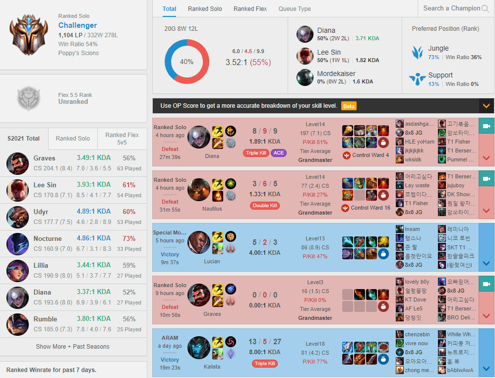 After a series of unsatisfactory matches, SofM has dropped out of the top 50 Challenger