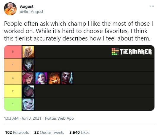August ranks his favorite champions that he has created