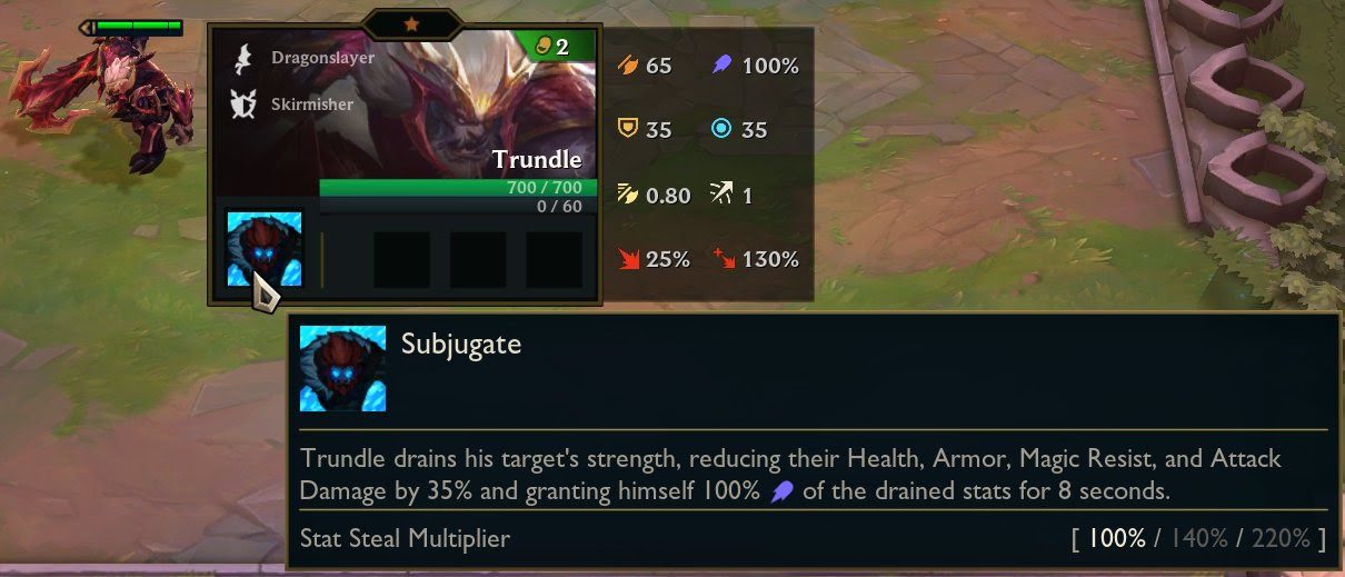 Trundle's adjustment information