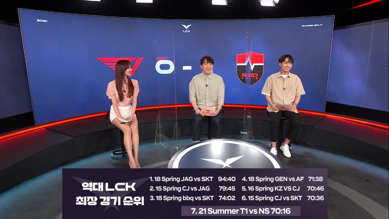 T1 owns 4 out of 7 matches with the longest duration in LCK