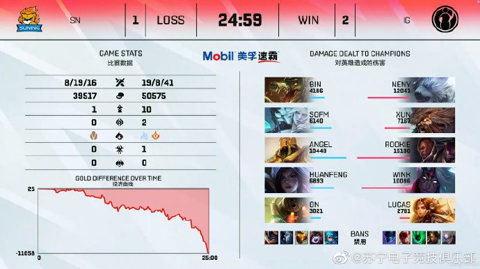Viego's debut was unsuccessful in LPL