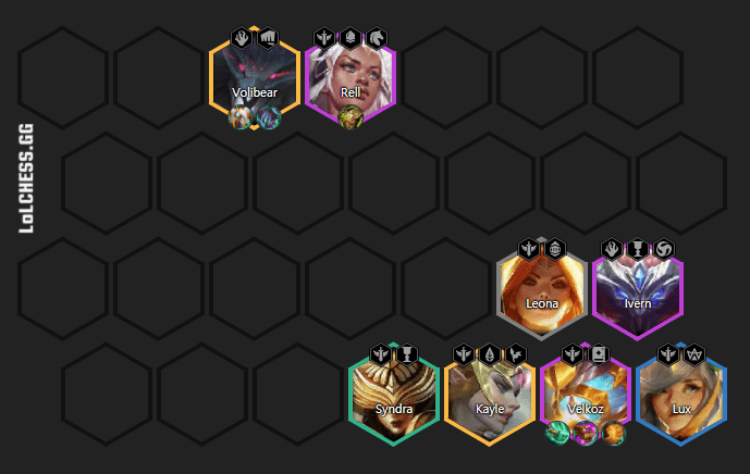 The 6 Celestial team revolves around Vel'Koz as the main carry