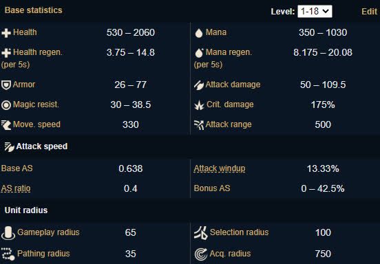 Akshan's stats from level 1-18, on par with the hottest meta marksmen
