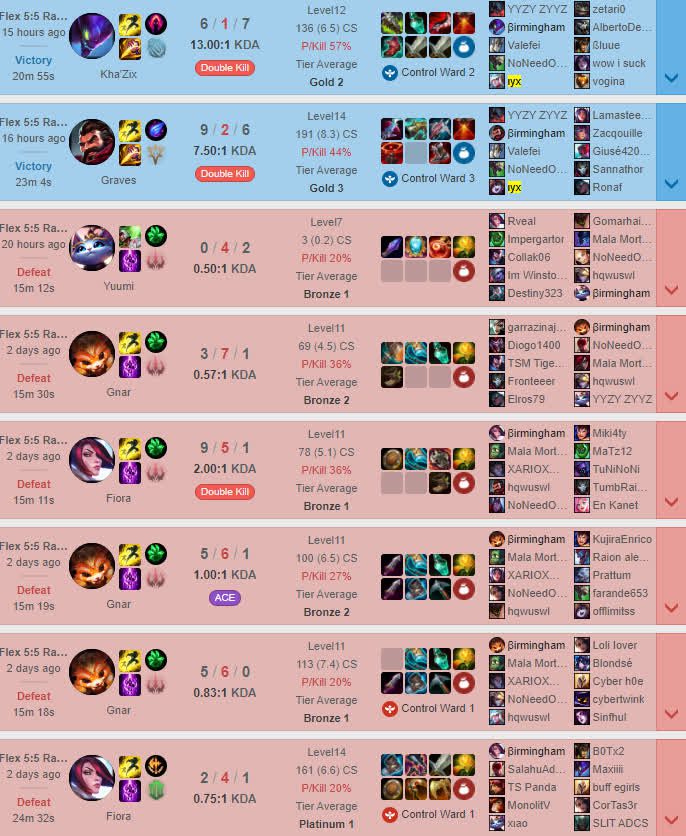 Without playing with the main account 'ιyx', the smurf account's loss rate is 100%