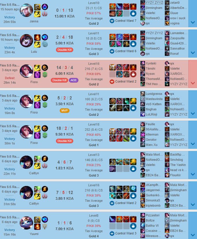 85% win rate of the top 1 Challenger player in the flex queue - 'ιyx'