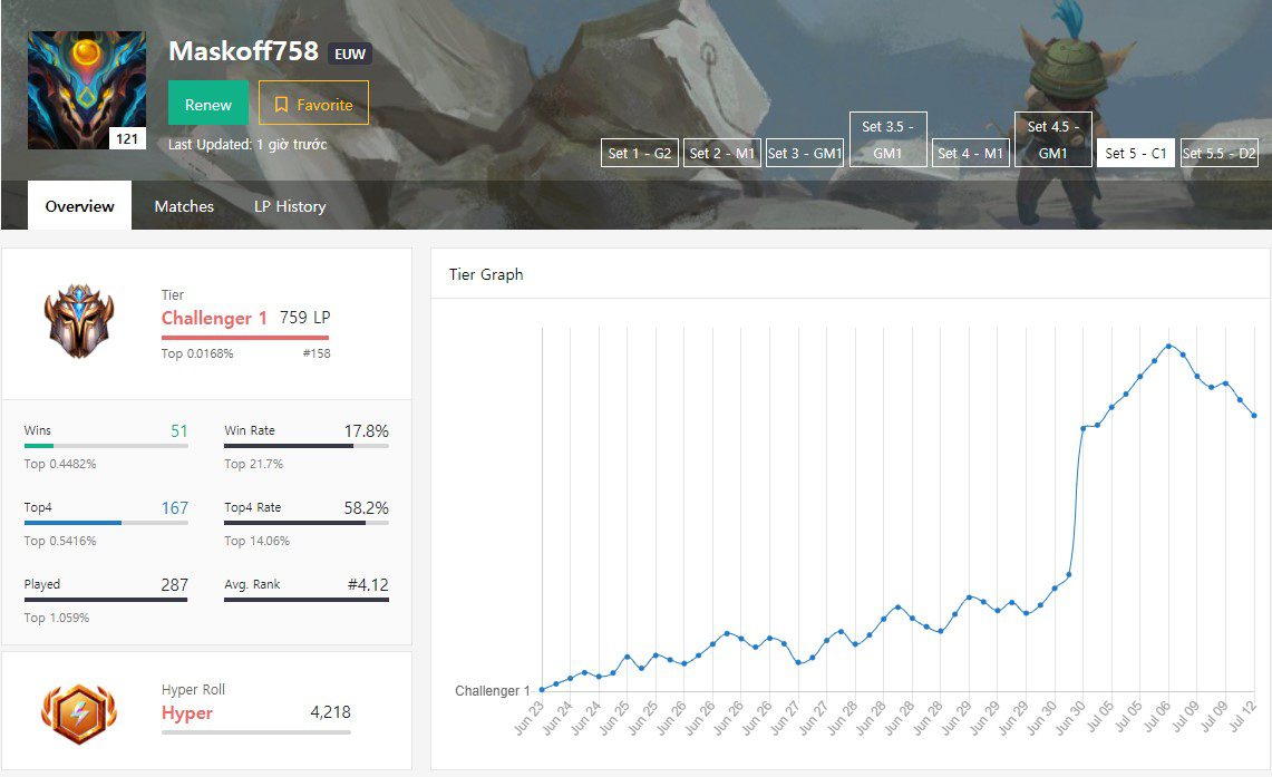 Maskoff758 has climbed to Challenger rank in Season 5