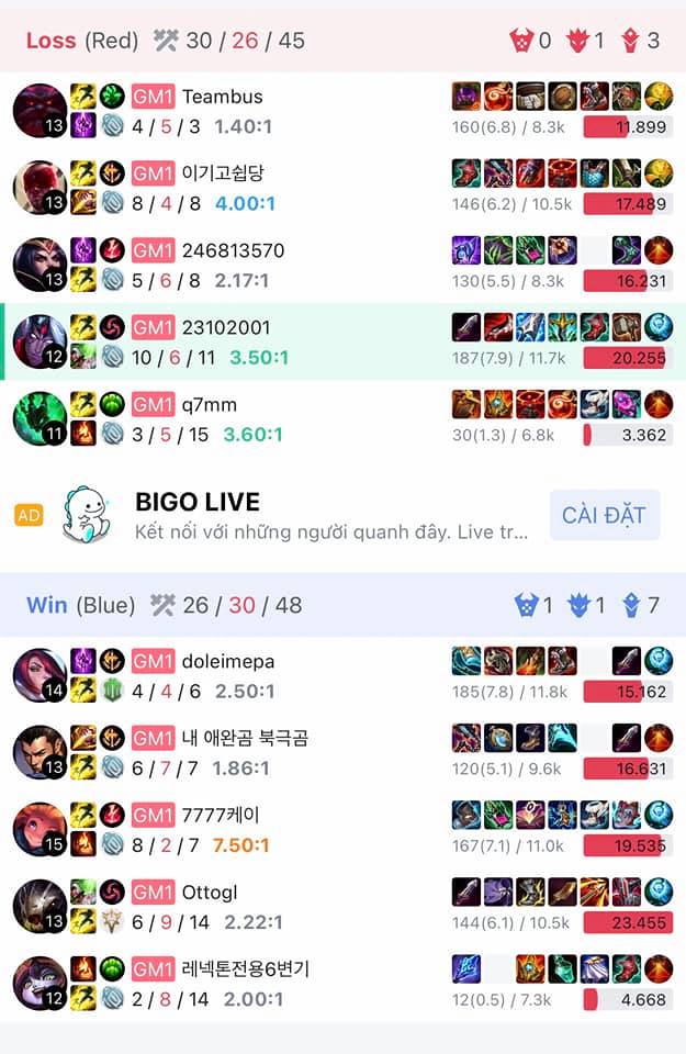 The match where Teddy and Divkid were on the same team, Teddy's Lee Sin and Divkid's Varus were quite fed, but they still faced a final defeat