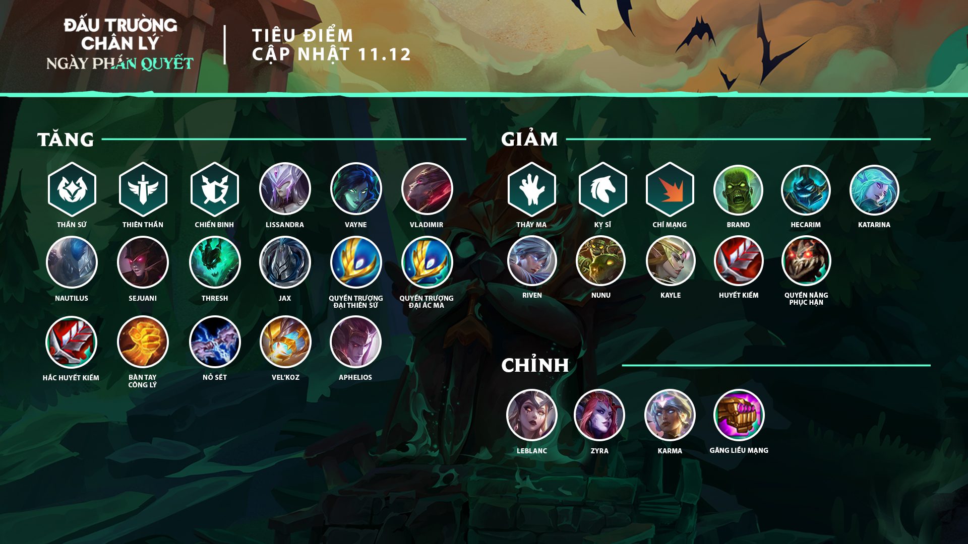 Three consecutive major patches force players to nearly relearn how to play Teamfight Tactics continuously