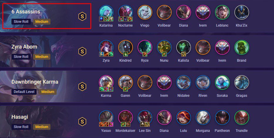 Team Assassins rated as the strongest meta currently according to Mobalytics.gg