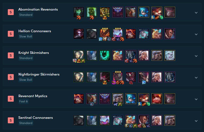 According to statistics from Tftactics.gg, the S rank...