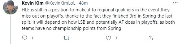 If HLE is eliminated, theoretically they could still participate in the World Championship regional qualifiers, but they would lose control over their fate if they do not make the playoffs