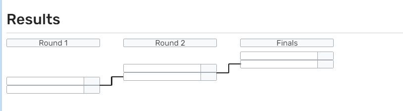 The King of the Hill format for the regional qualifiers