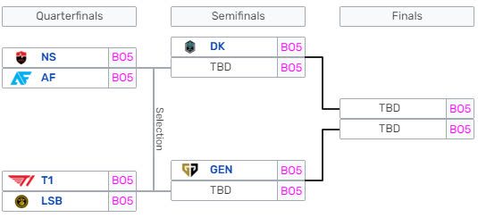 LCK Summer 2021 playoffs schedule