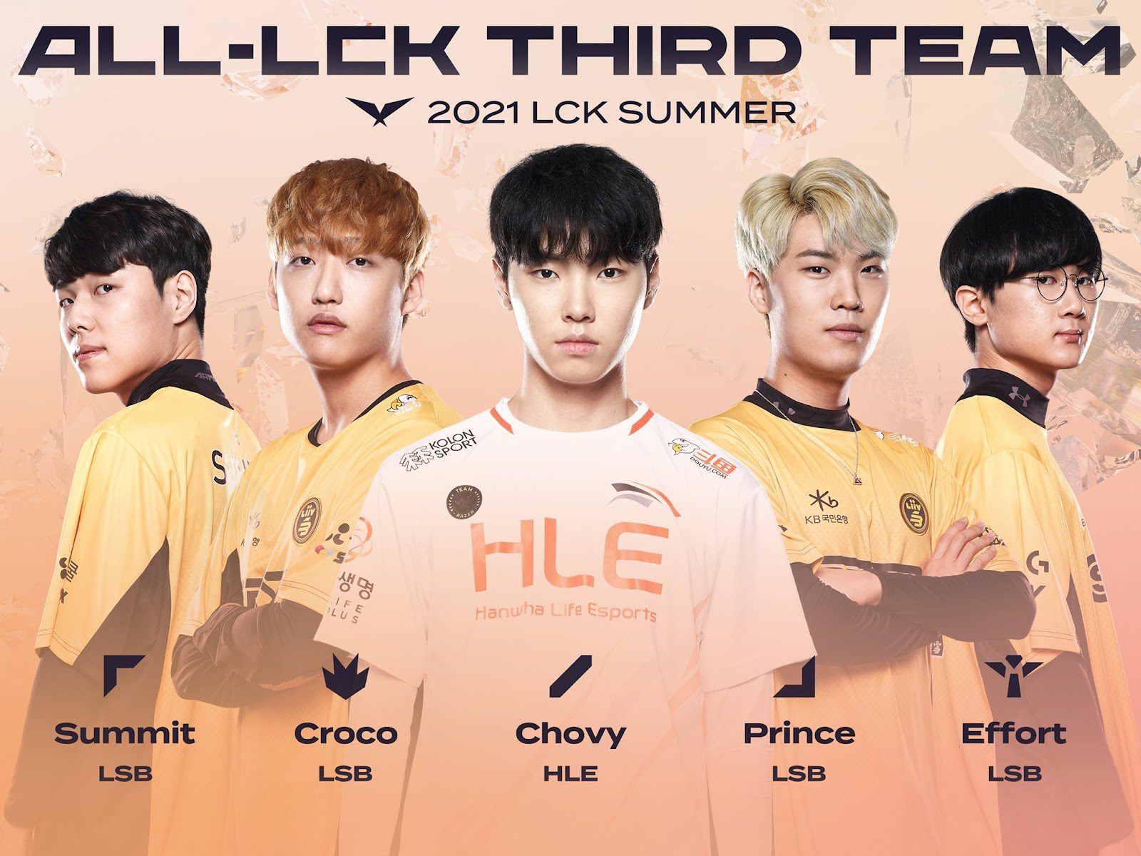 Chovy placed in the third all-star lineup alongside LSB players