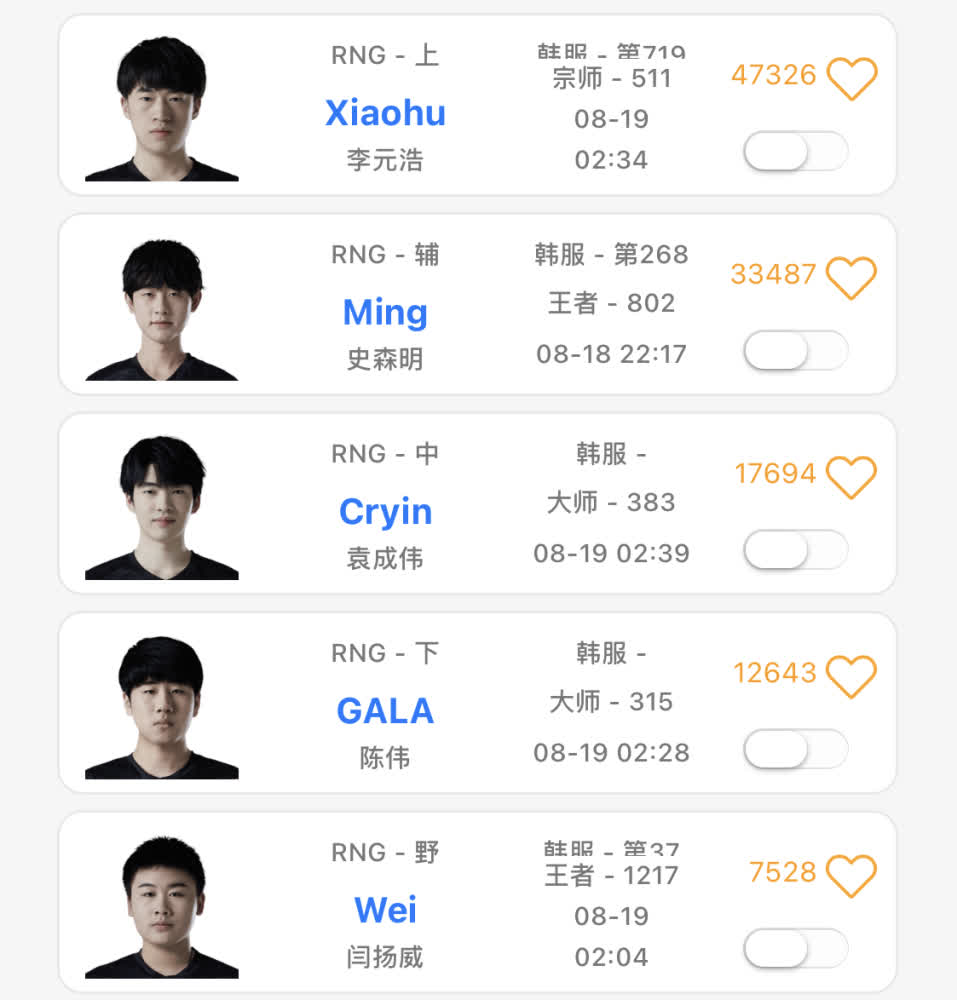 According to information from News.qq.com, the main roster of RNG has not played ranked since the early morning of August 19; even Ming's last ranked game was the evening of August 18