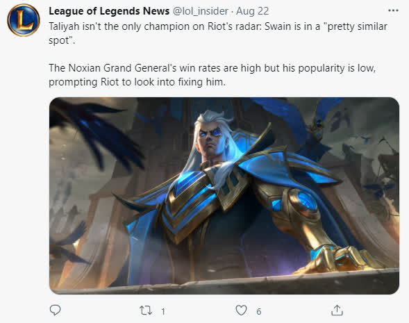 Swain will also be reworked alongside Taliyah as his win rate is high but pick rate is too low