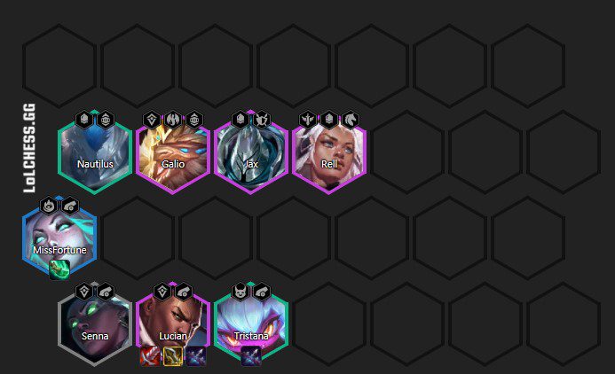 The complete Gunner - Sentinel composition at level 8
