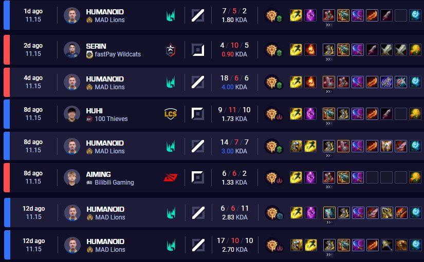 Professional players also apply the Purple Blade build for Akshan