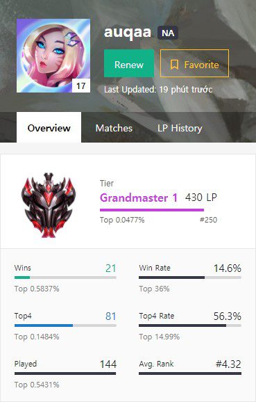 Auqaa is currently ranked Grandmaster and is well-known for coming up with relatively unusual compositions