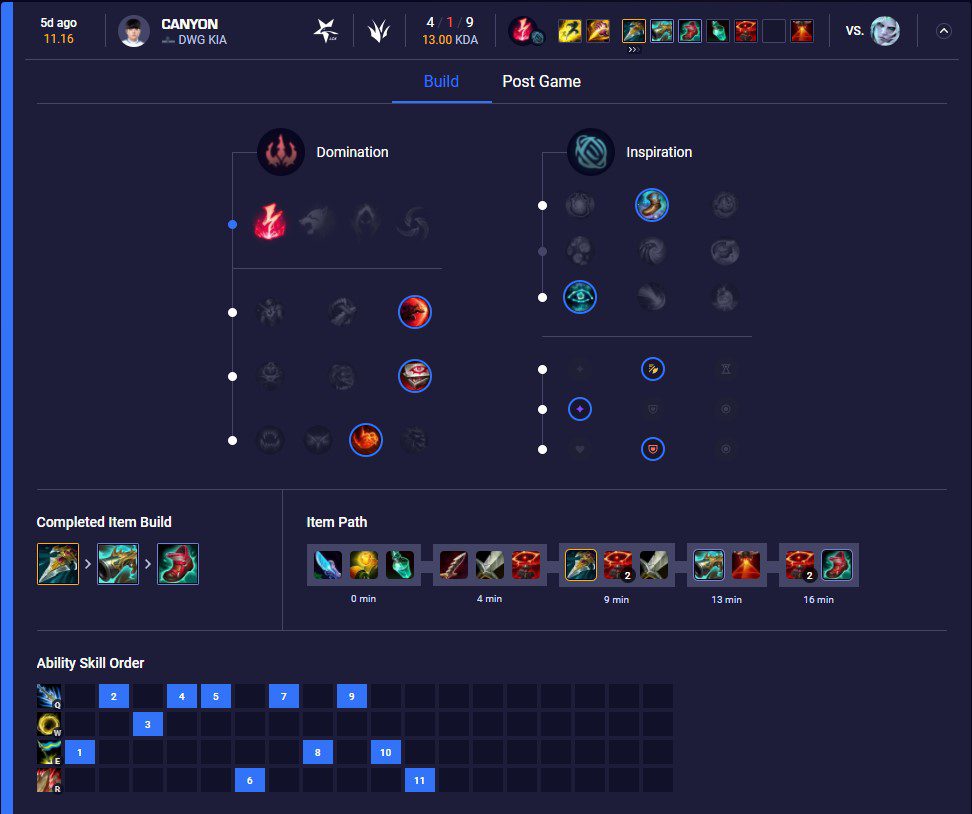 You can also learn the Assassin style of Jarvan IV from Canyon with items like Duskblade of Draktharr, The Collector