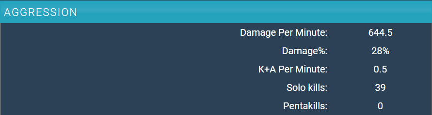 Statistics from Gol.gg show Mabinogi's information is completely accurate
