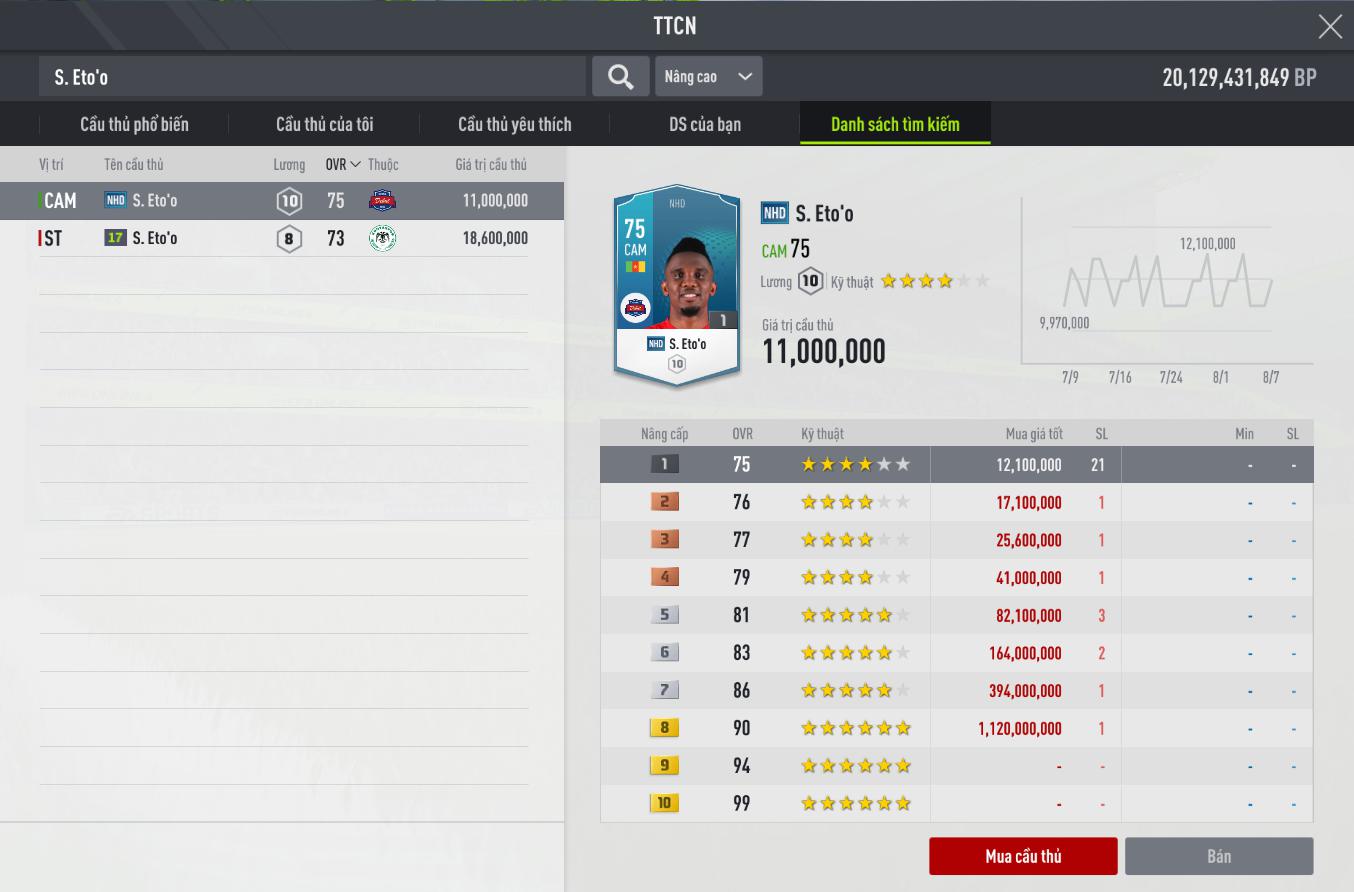 Eto’o remains a hot item even in the old NHD card season.