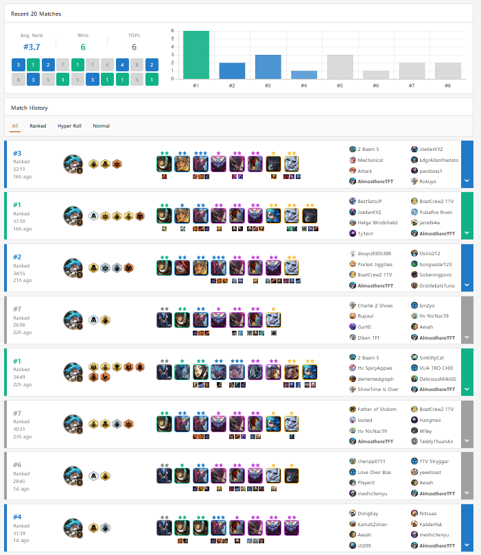 The match history of AlmosthereTFT using the Assassin composition