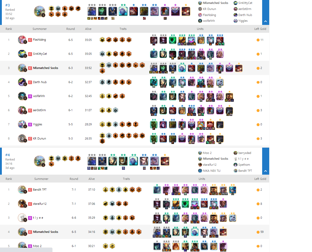 Top 3 Challenger in North America for Season 5.5 - Mismatched Socks also uses a strategy revolving around 3-star Gragas