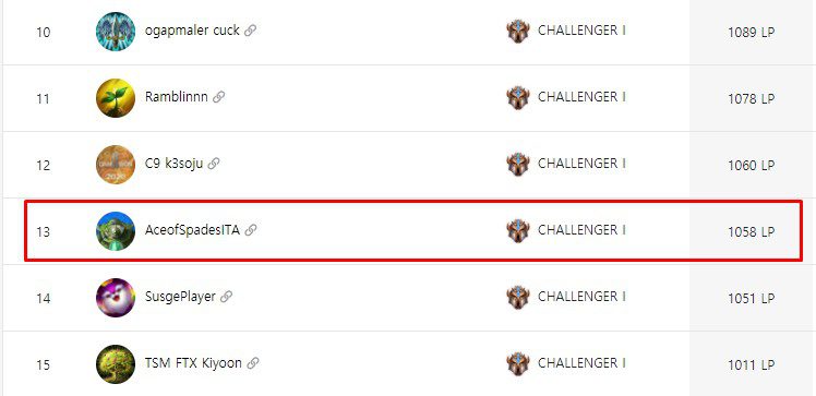 AceofSpades currently has 1058 ranking points, standing top 13 Challenger in the North American server