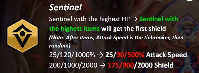 Although the stats are slightly reduced, having the unit with the most items definitely receiving the shield will help the damage output of the Vanguard team stabilize much more.