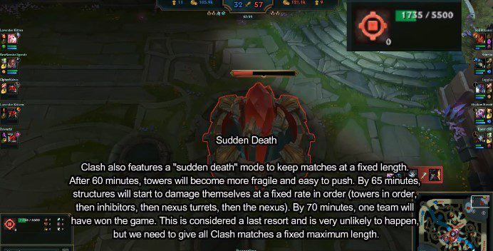 Riot added the Sudden Death feature to the Clash mode to determine the winner/loser and avoid excessively long matches