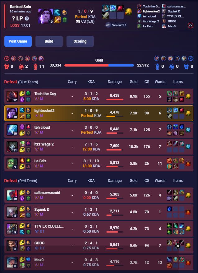 An even more 'strange' event occurred later when Lightrocket2 discovered that both teams had lost the aforementioned match