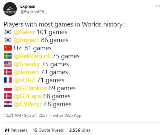 List of 10 players with the most Worlds matches