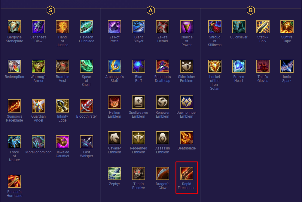 Meanwhile, Mobalytics.gg also ranks Infinity Edge just above the weakest items in the game