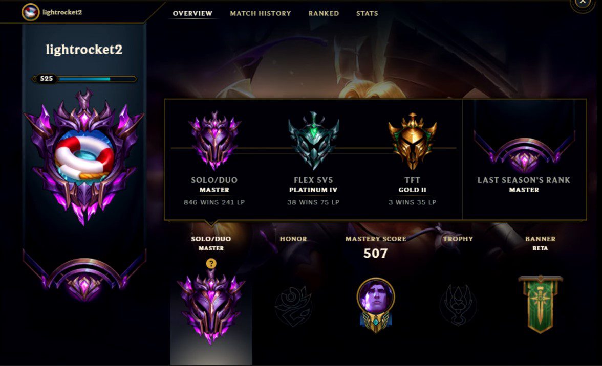 After the loss, this player still maintained his ranking at 241 points