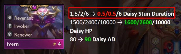 Ivern's stun ability in the next patch is heavily nerfed