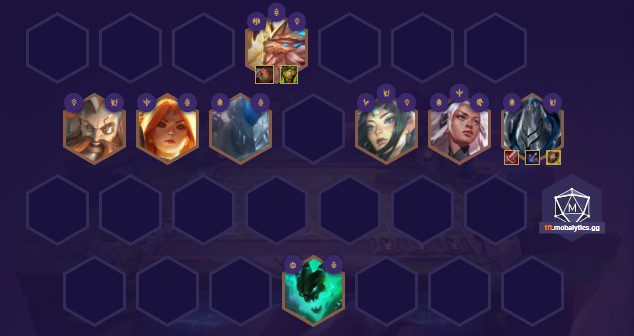 Players will need to invest more gold into the Jax - Knight composition to reach the previous power threshold