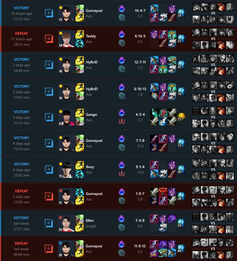 Many masters in Korean Grandmaster have switched to using Miss Fortune Comet