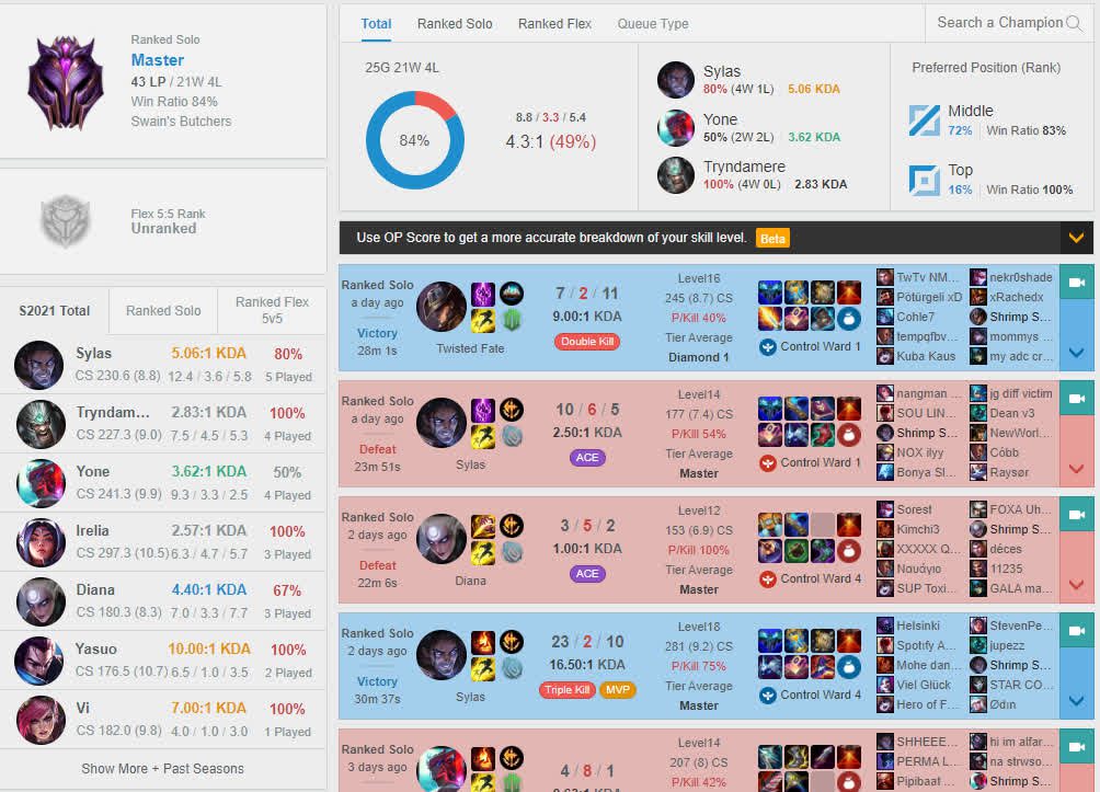 Currently, Chovy remains at Master rank but has played relatively few matches