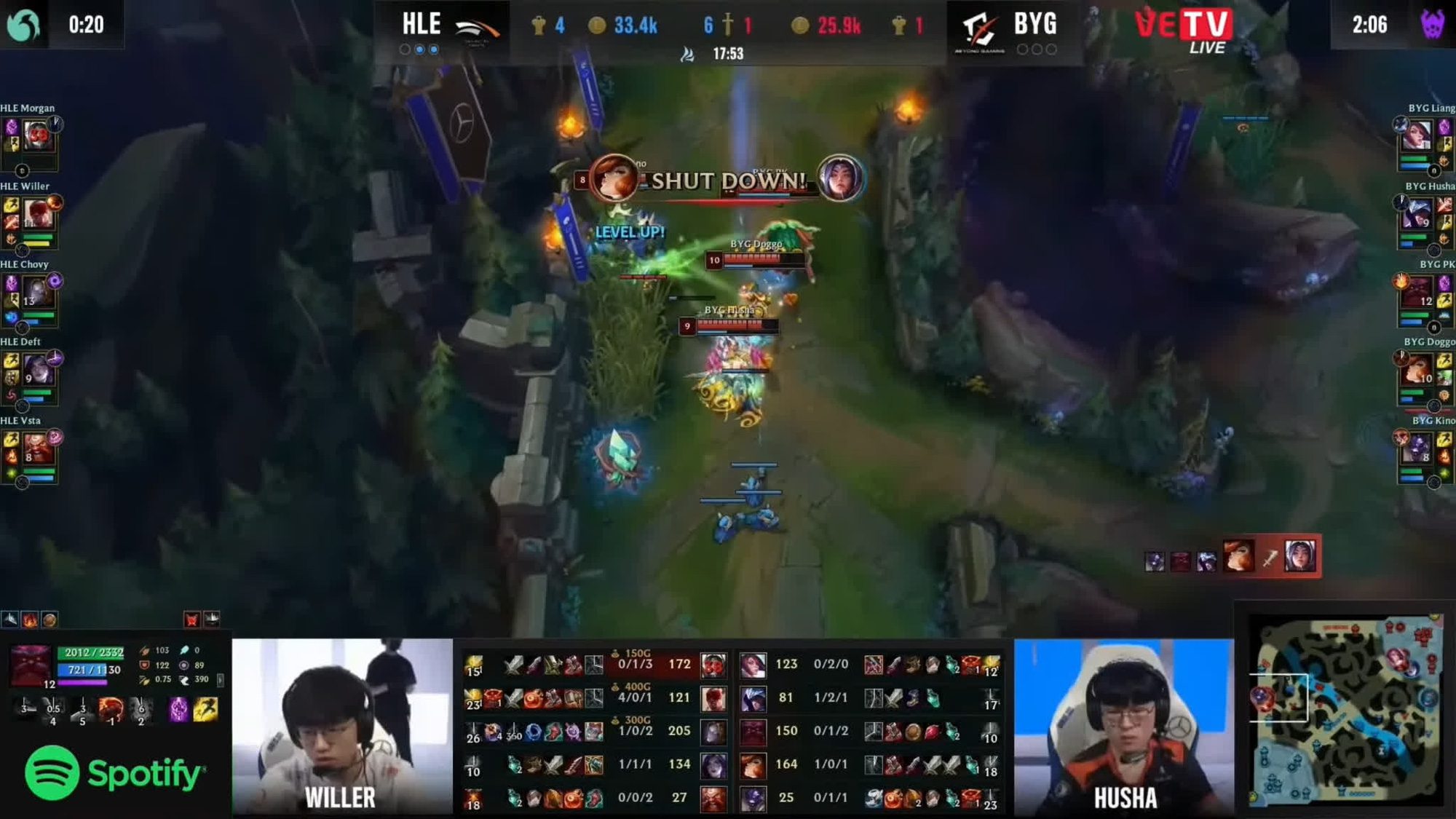 Doggo consistently farms better than Deft despite BYG's total defeat against HLE
