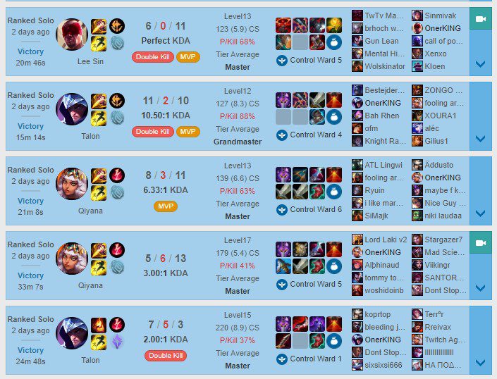 Oner is maximizing the use of highly mobile champions to climb ranks