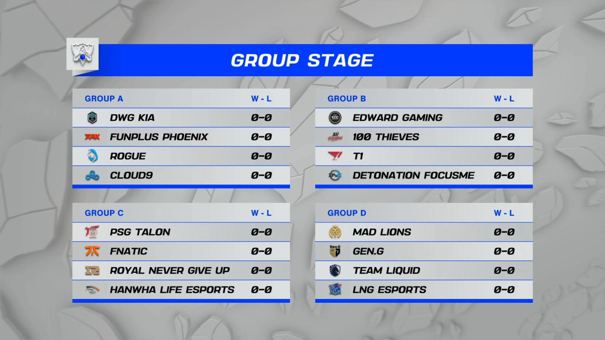 The names participating in the Main Event of Worlds 2021 have been fully confirmed