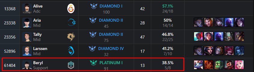 BeryL is still at Platinum I rank