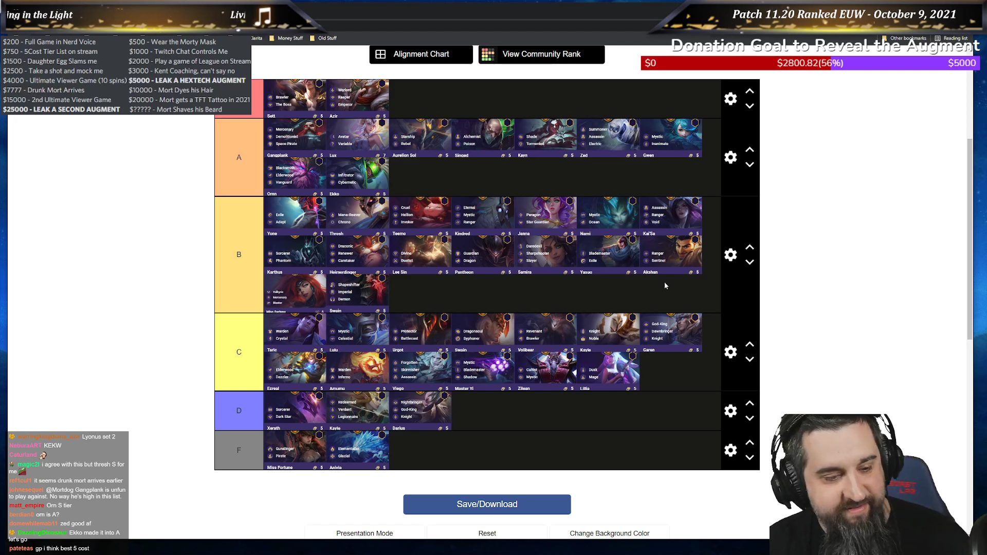 Ranking of the 5-cost champions by Riot Mortdog - lead engineer of the TFT project