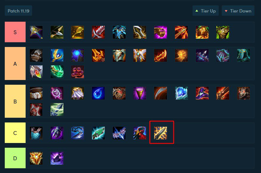 According to Tftactics.gg, Statikk Shiv is only stronger than Iron Solari and Zz'Rot Portal