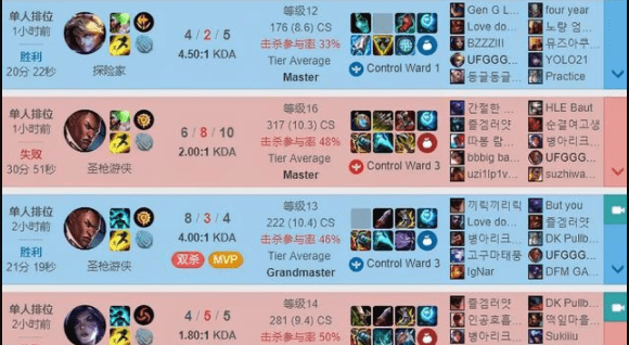 Uzi still regularly climbs ranks