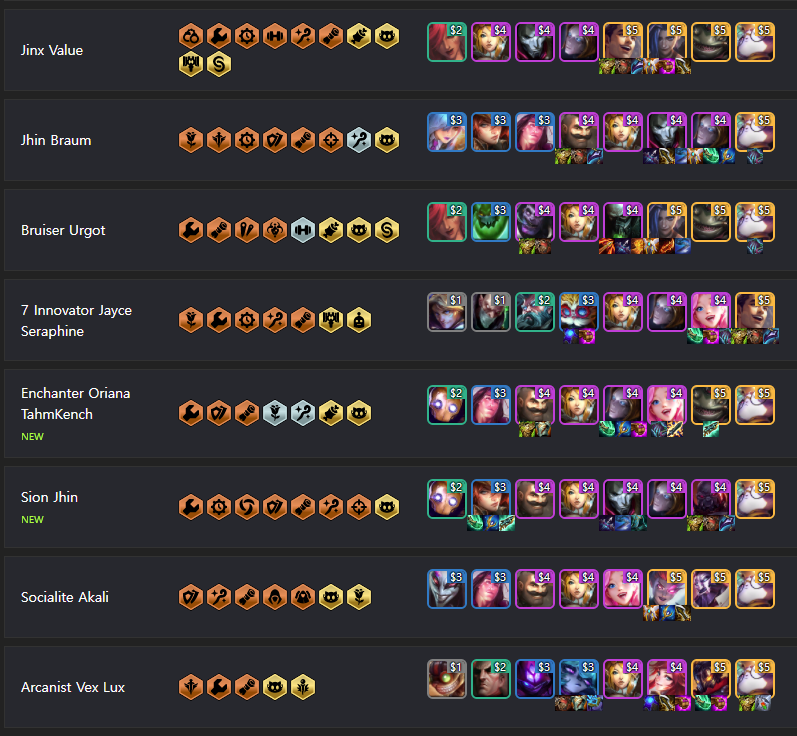 The excessive versatility of units like Janna, Yuumi, Braum, Taric makes team building prone to becoming stale