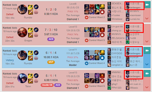 4 duo matches and the pair managed to secure only 1 win