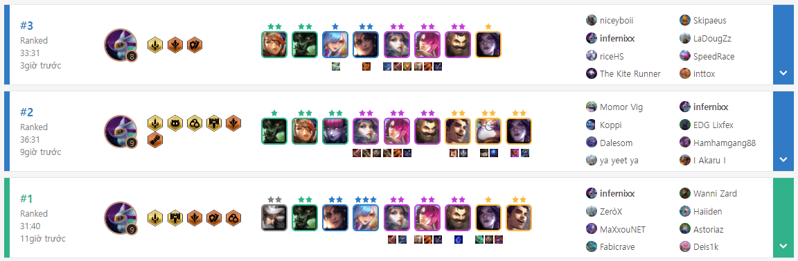 The composition he used the most is Challenger with Fiora and Yone as the main carries