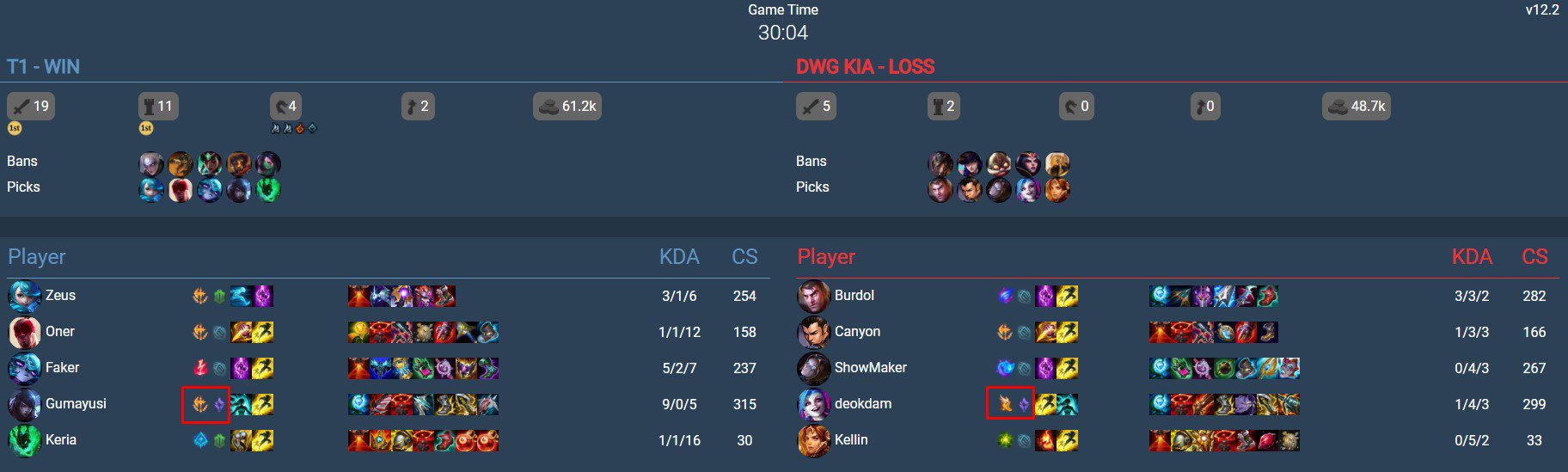 In the match between DK and T1 yesterday, both Marksmen players ignored the Deadly Tempo rune while playing Aphelios and Jinx